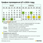 Даты проведения ЦТ-2024 – инфографика